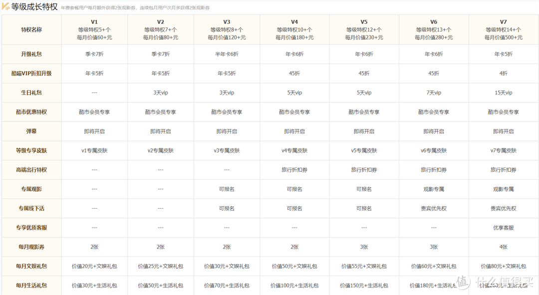 优酷会员等级全新升级：新等级、新标识、新权益