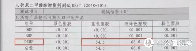 死灰复燃？这个几乎100%不合格的“剧毒”玩具竟然再次热销！