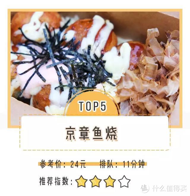 青岛台东街头小吃排队TOP6实测！这些店你百分百排过