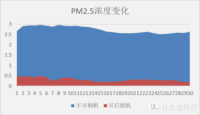 当厨房遇上小Biu烟灶，会给你带来哪些小确幸？