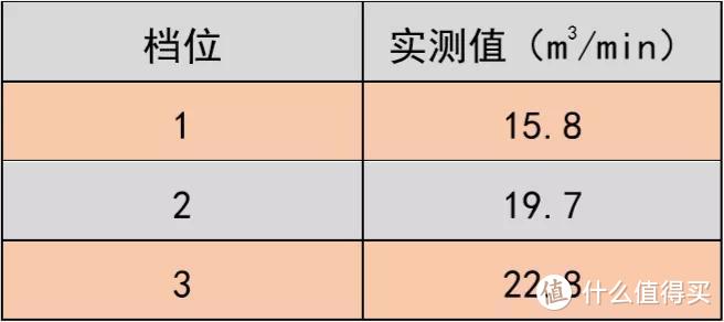 当厨房遇上小Biu烟灶，会给你带来哪些小确幸？