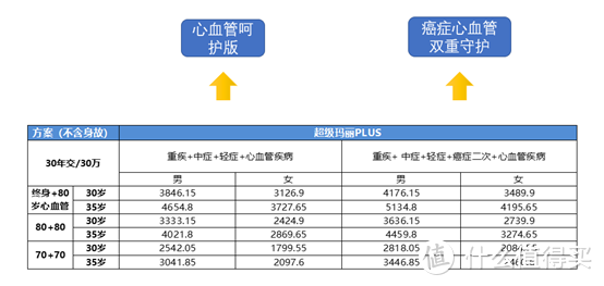 投保小雨伞超级玛丽旗舰版Plus，你得注意这些