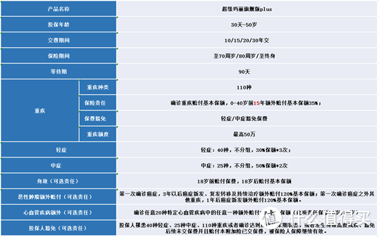 网红爆款重疾险——小雨伞超级玛丽旗舰版正式升级