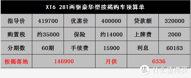 凯迪拉克销售聊XT6：以Q7和X5为竞品，上市一月降两万