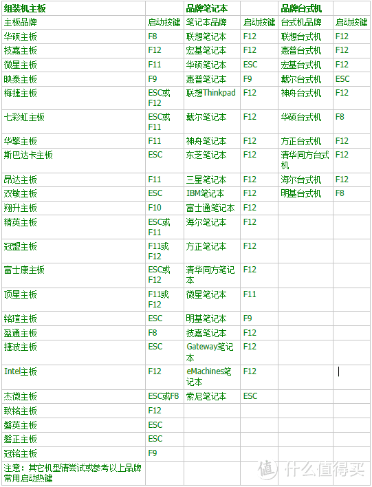 蜗牛星际魔改日记