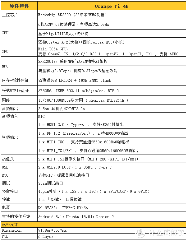 好的开发板，不止于树莓派，迅龙软件倾力打造，基于RK3399的Orange Pi-4B开发板即将上线！