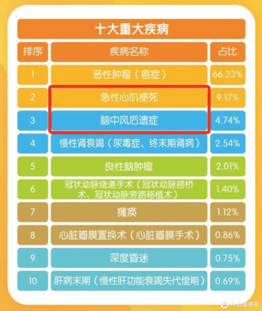 沙溢也在买的这个保险，谁买谁交智商税