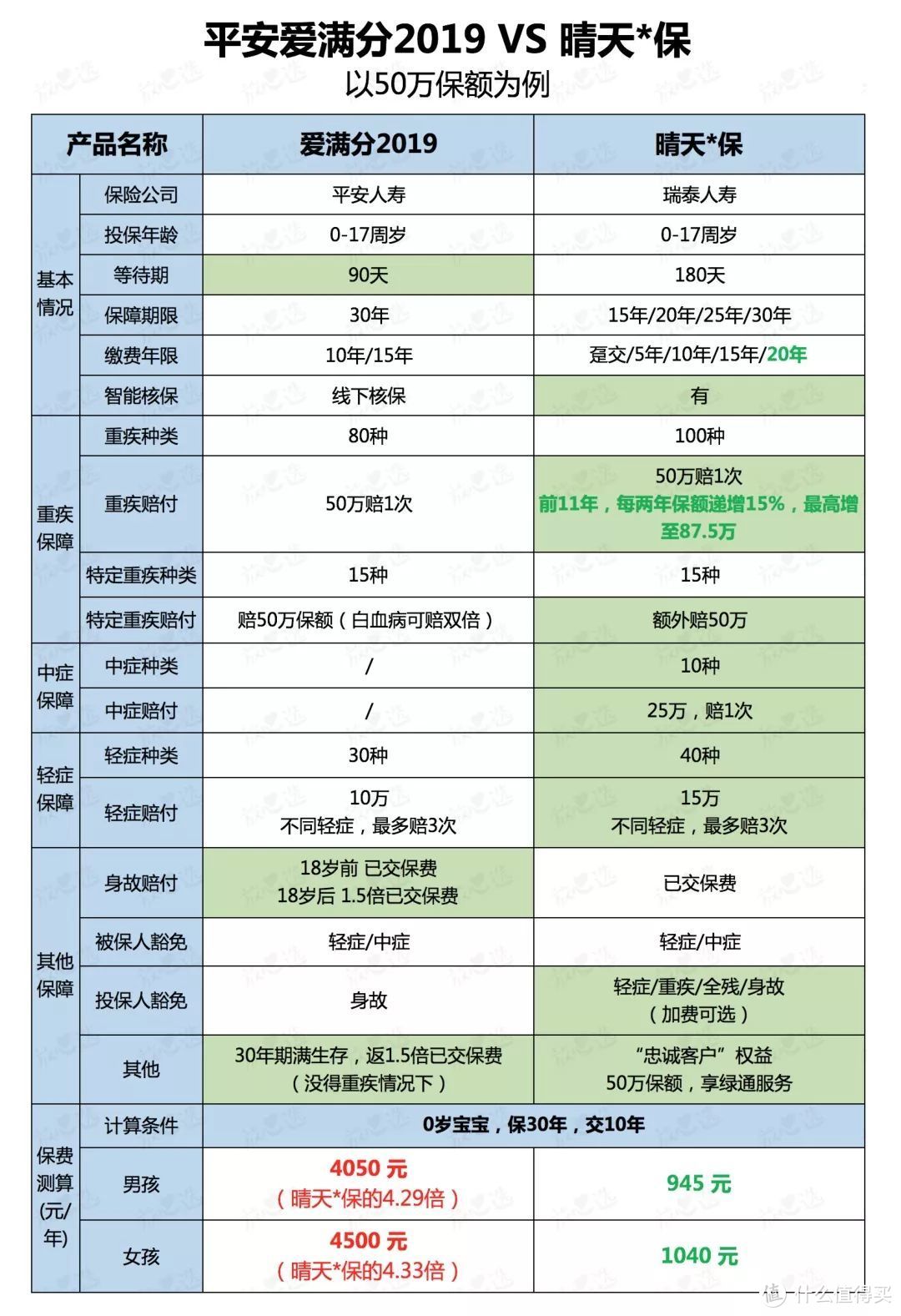 沙溢也在买的这个保险，谁买谁交智商税