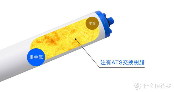 实验室检验净水器效果——水源器净水器