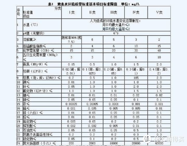 实验室检验净水器效果——水源器净水器