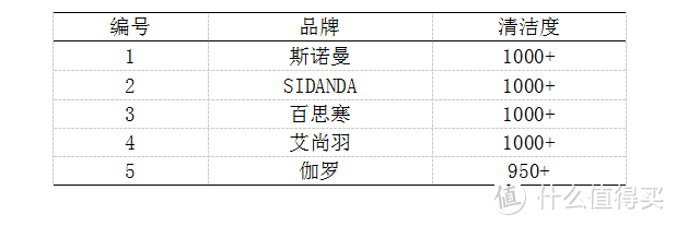 羽绒被水深不会选？五款千元产品实力横评，让你一文买值得！