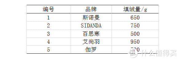 充绒量对比