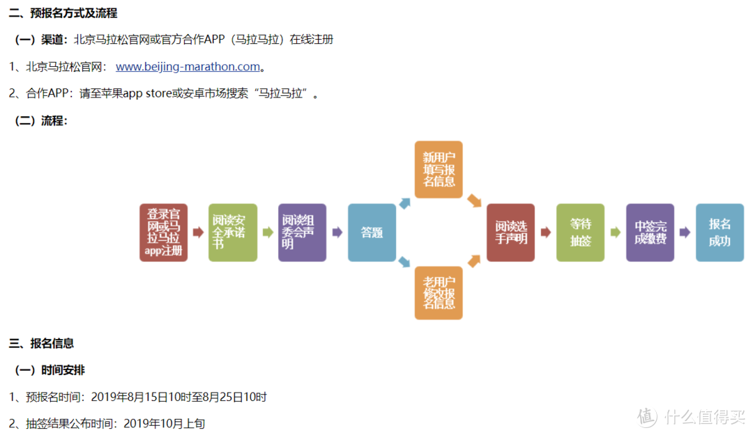 2019年北京马拉松预报名详解