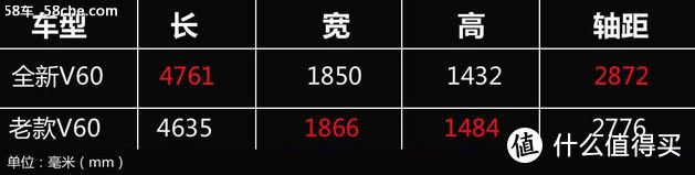 旅行车鼻祖家的新车又来一款 好看又好开的沃尔沃V60不来看看？