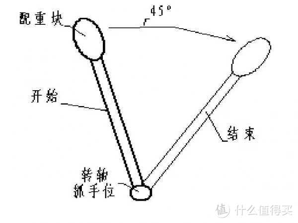 冲击调律扳手原理图