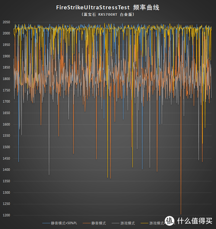 RX5700XT有必要解锁注册表吗？蓝宝石RX5700 XT 8G白金测试