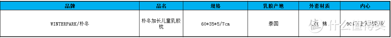 揭秘测！儿童乳胶枕呵护宝宝颈椎健康发育