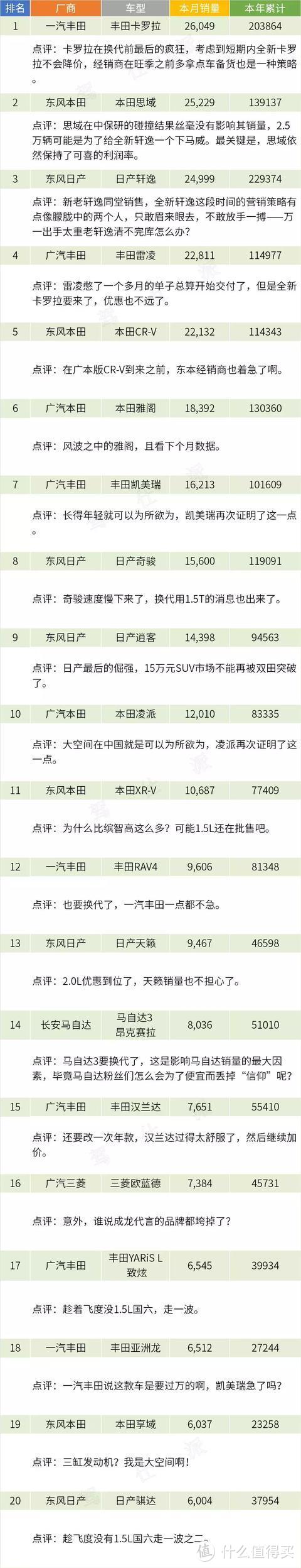 7月是日系的顶峰，还是半山腰？｜日系品牌销量月评