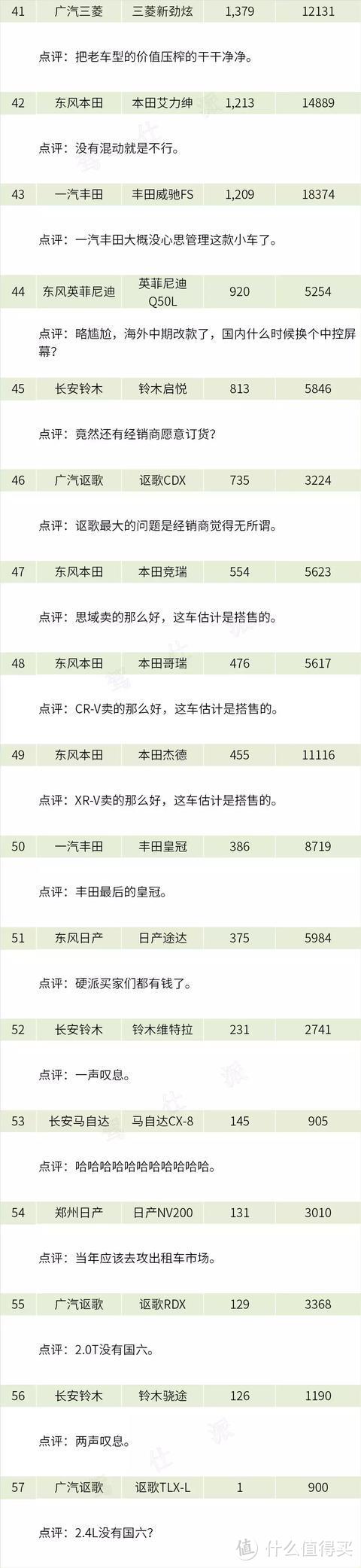 7月是日系的顶峰，还是半山腰？｜日系品牌销量月评