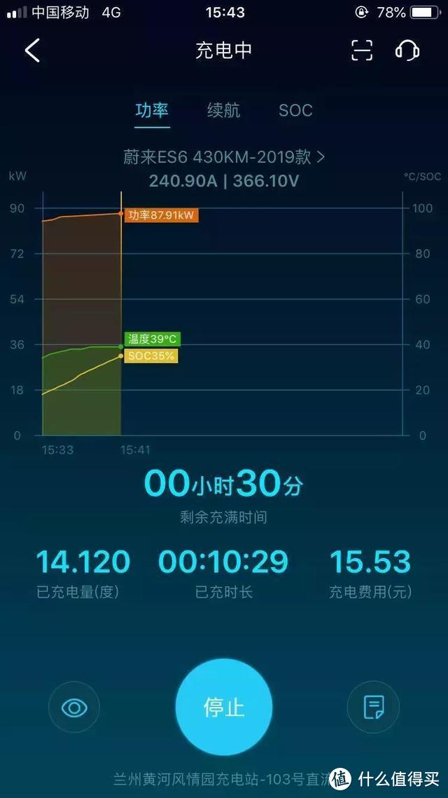 1315公里，单人驾驶蔚来ES6从西宁至成都全程实录