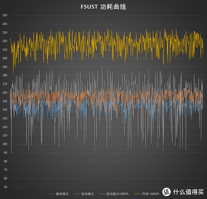 前文FireStrikeUltraStessTest时蓝宝石RX5700 8GB 白金的功耗曲线