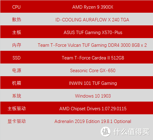 RX5700XT有必要解锁注册表吗？蓝宝石RX5700 XT 8G白金测试