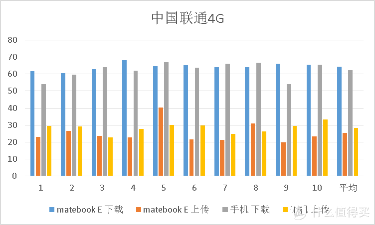 华为平板笔记本二合一matebook E良心测评，办公比微软surface更轻松（多图）