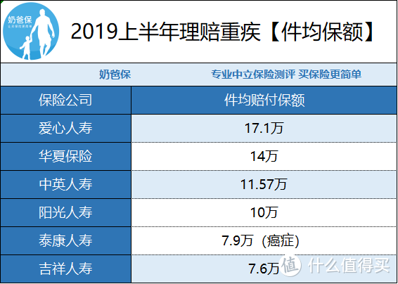 看2019上半年理赔数据，总结几点保险知识