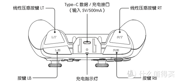 雷神战斧游戏手柄上手体验