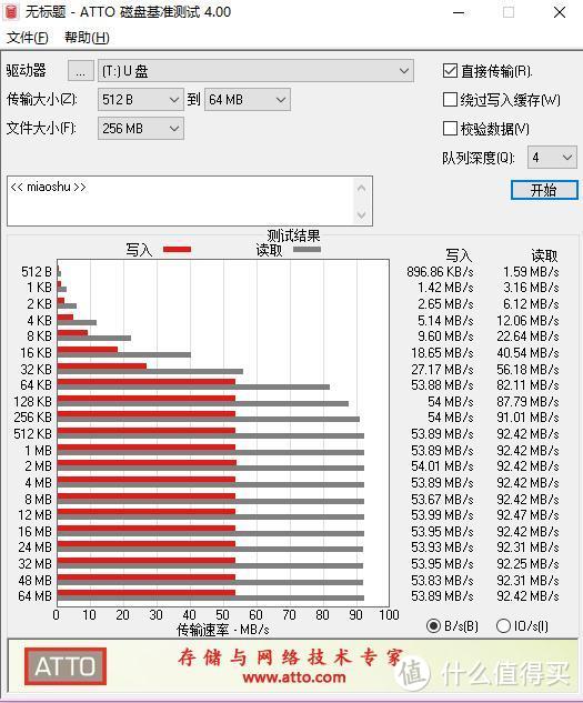 行车记录仪选购内存卡，也是有学问的！雷克沙监控级存储卡体验