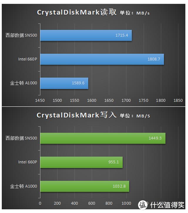 ORICO进军硬盘市场：开创SSD白菜时代，价格回到3年前？