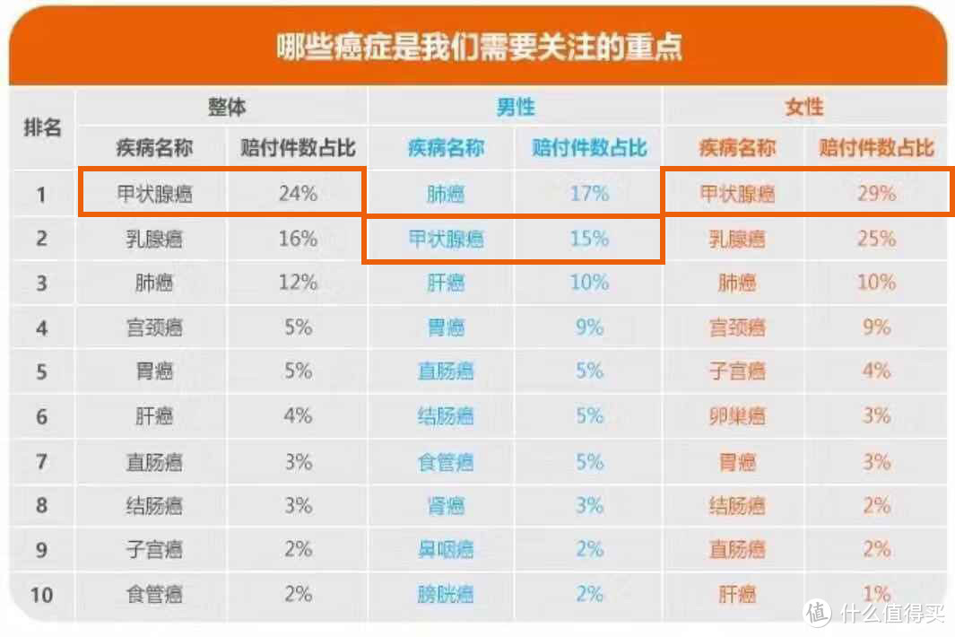 甲状腺结节、甲亢、甲减该如何买保险？