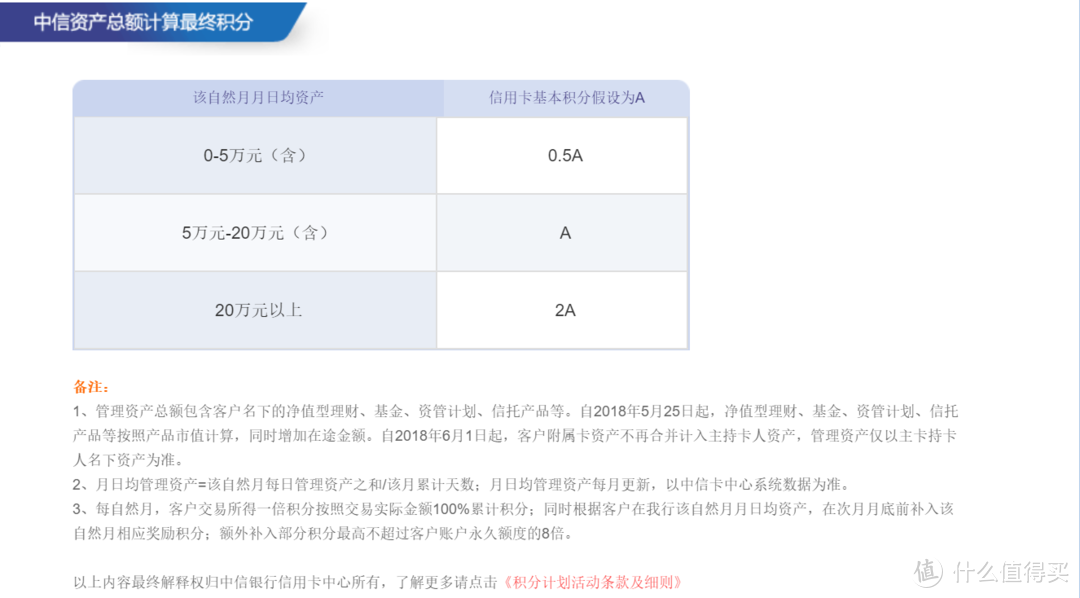 中信悦卡，真的有说的那么好吗？！对比淘气金