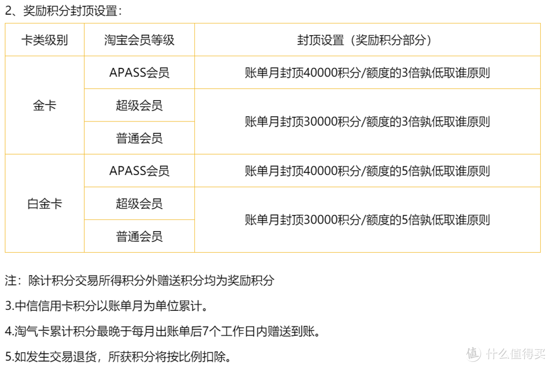 中信悦卡，真的有说的那么好吗？！对比淘气金