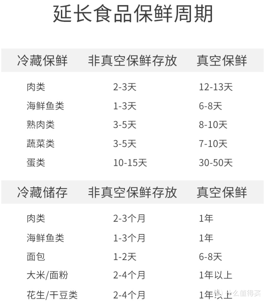 十件厨房小物，好用便宜不到30元