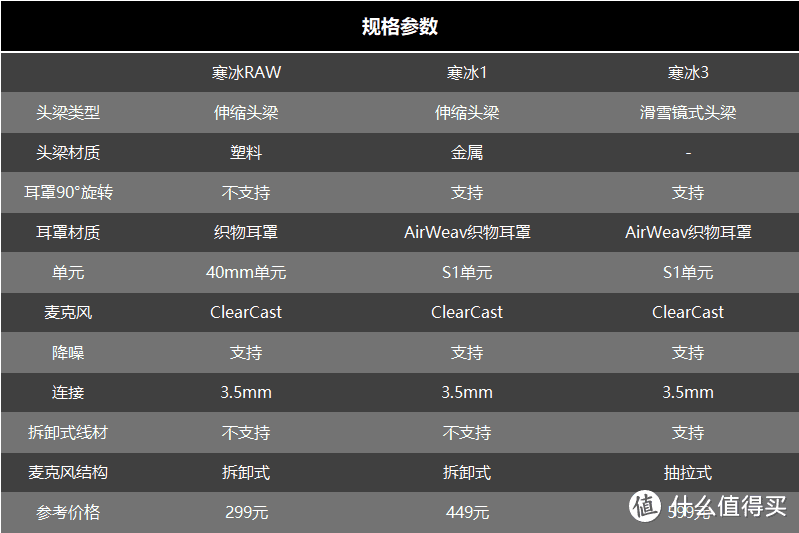 钢厂命名学宝马，继寒冰3/5/7之后又补了个寒冰1