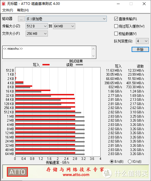 西部数据 WD_BLACK SN750 1TB 开箱简测