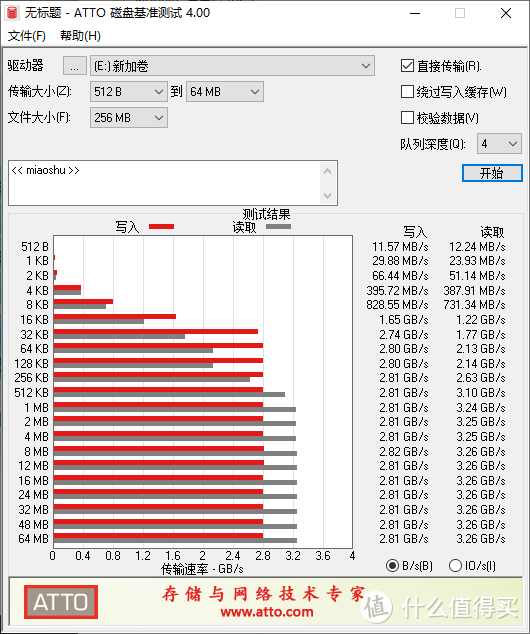 西部数据 WD_BLACK SN750 1TB 开箱简测