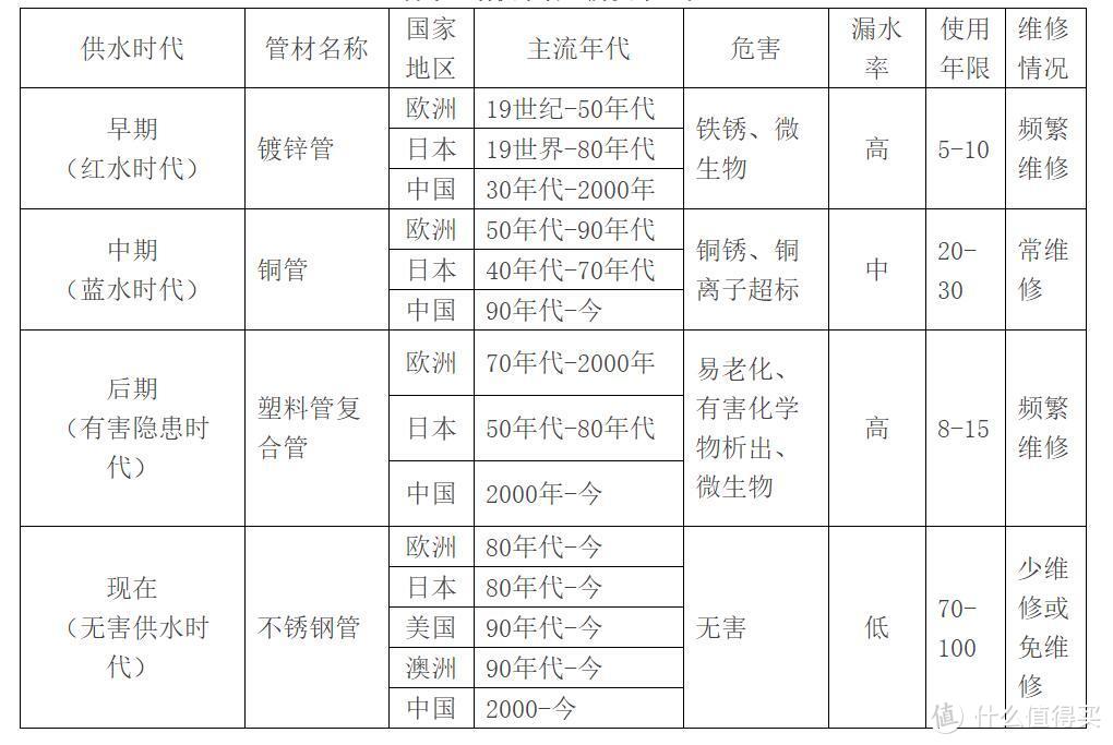 水电材料选的好，装修好了没烦恼！