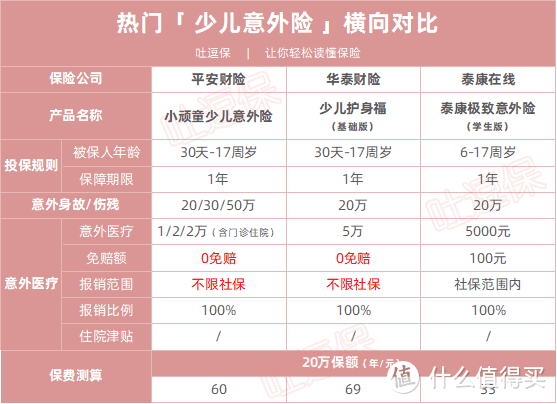 （制图By吐逗保，未经授权禁止转载）