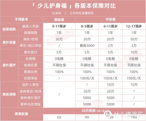 （制图By吐逗保，未经授权禁止转载）