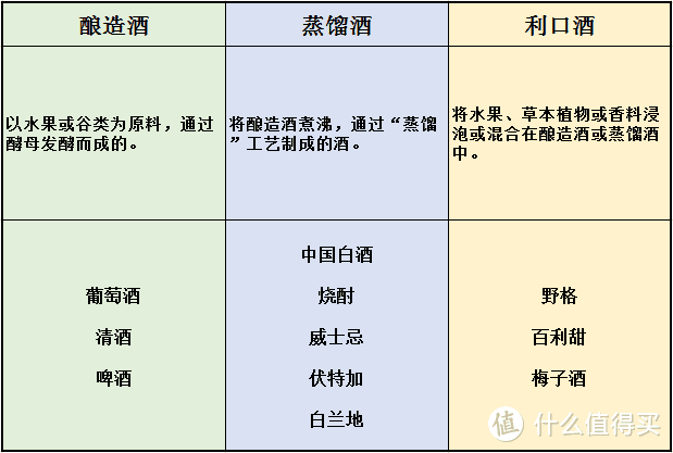 清酒扫盲帖，再帮你怒省8000元唎酒师学费！速速收藏~