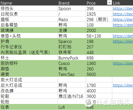 后备箱垫我想了想可以用学习完的人民日报代替 讲究点的可以哪天从飞机上顺一份ChinaDaily铺在后面 响应绿水青山号召节能减排