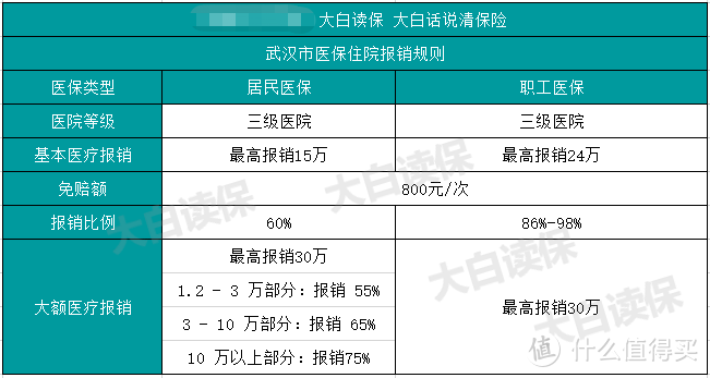 社保断缴后果有多严重？自由职业者怎么缴社保才划算？攻略来了！