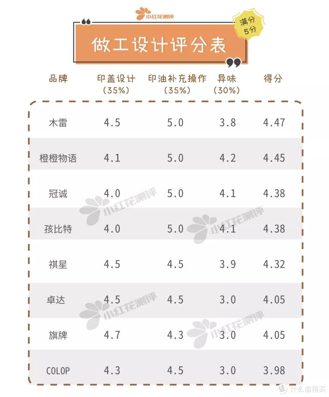 8款儿童定制印章测评：杯子上能印吗？洗得掉吗？