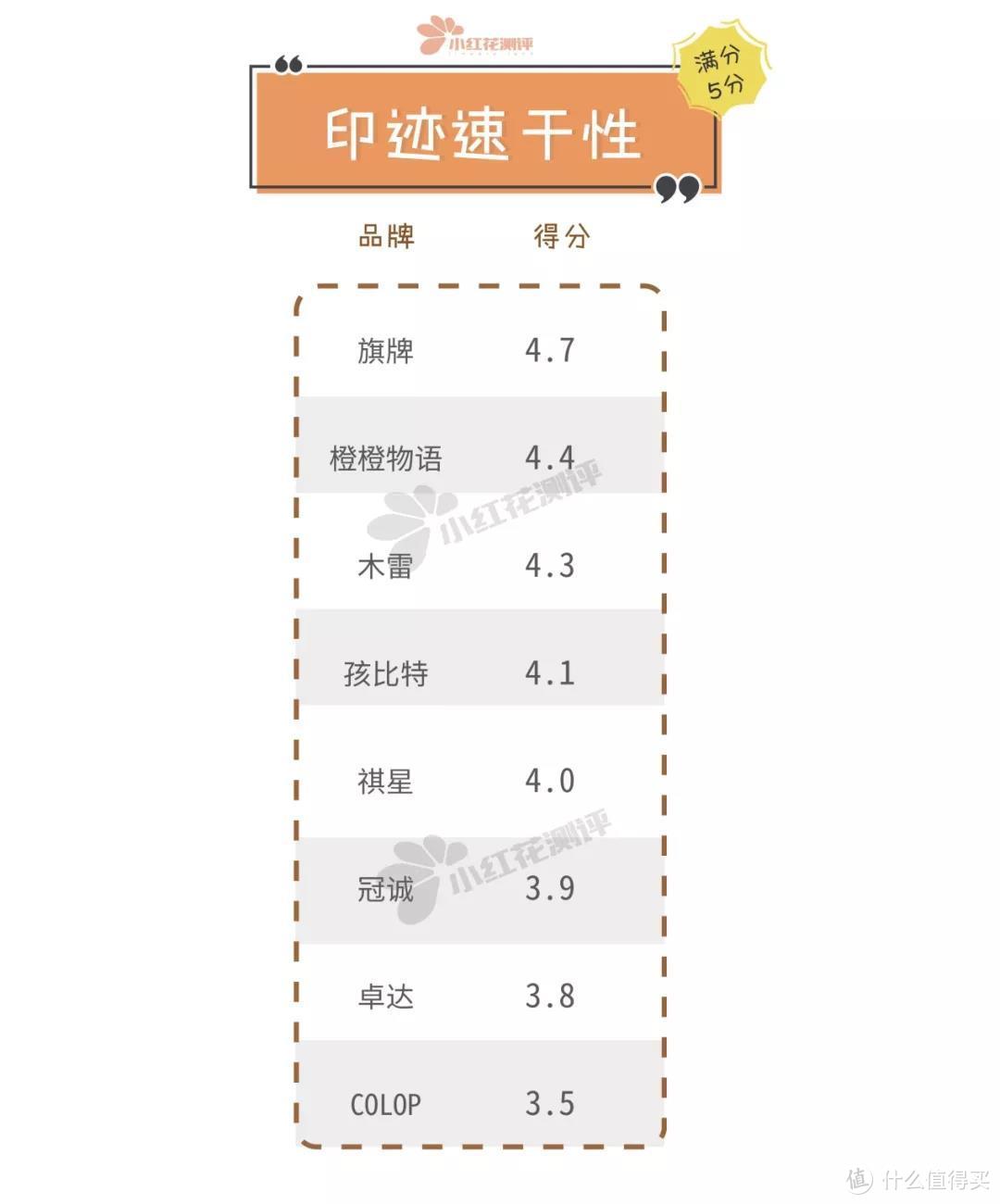 8款儿童定制印章测评：杯子上能印吗？洗得掉吗？