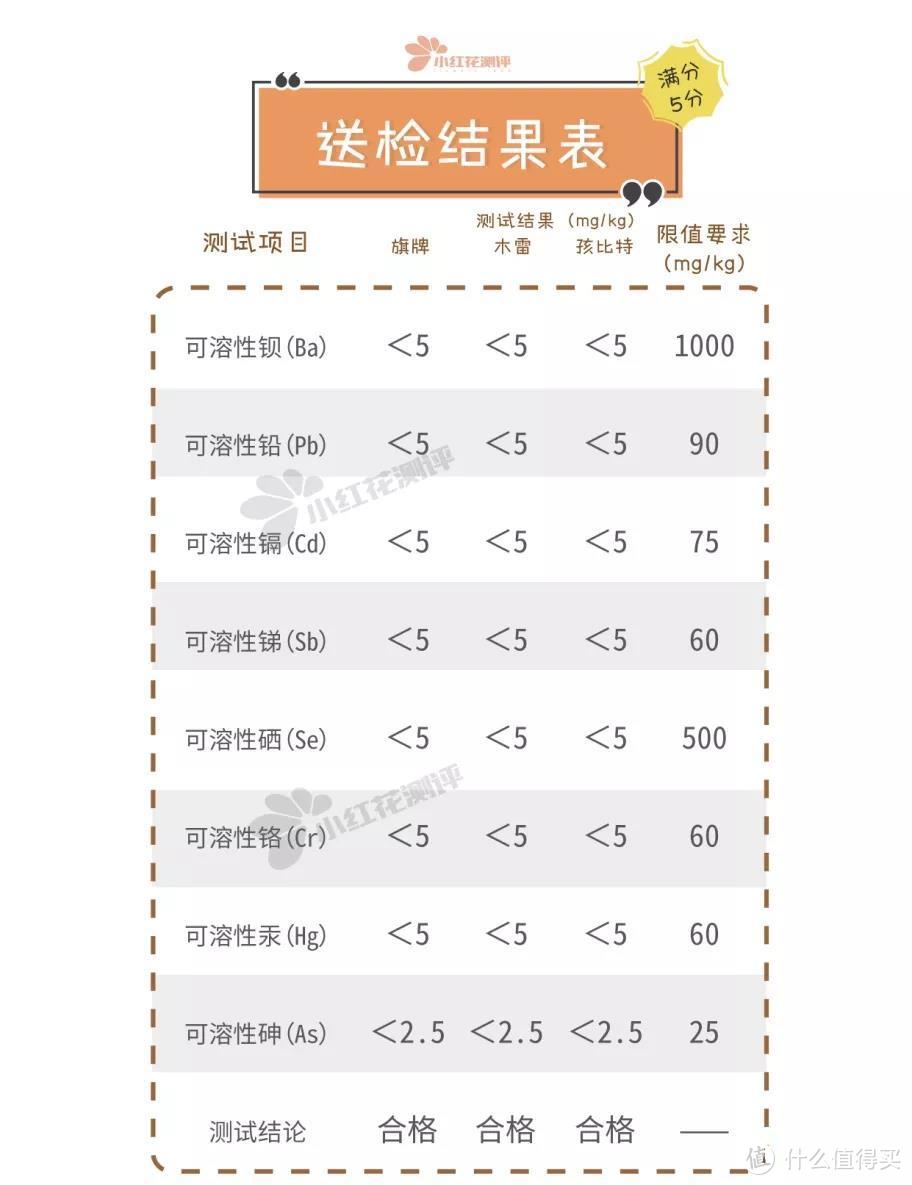 8款儿童定制印章测评：杯子上能印吗？洗得掉吗？