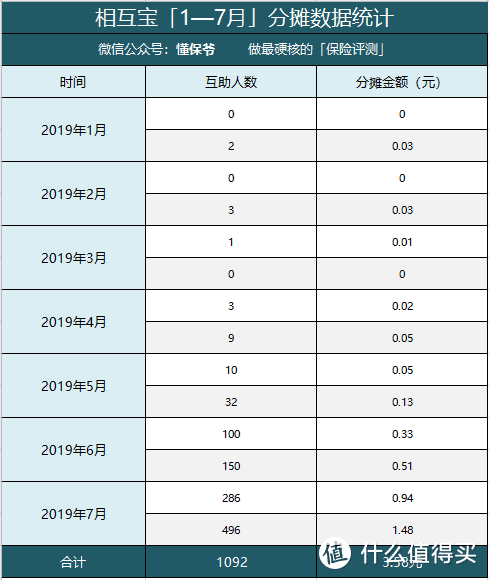 支付宝的「相互宝」你加入了吗？它十全十美吗？