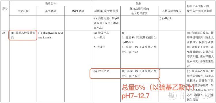 平价脱毛哪家强？肉身亲测6款脱毛膏，猕猴桃女孩选了它