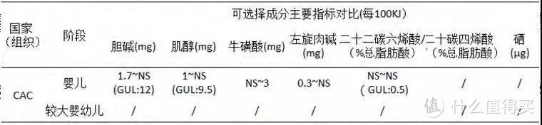 奶粉知食4：各国奶粉标准有哪些不同？海淘该淘哪国的？